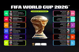 Cotes Vainqueur Coupe du Monde 2026: Qui va gagner CdM